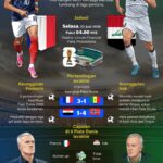 Piala Dunia 2026: Prancis waspada terhadap kejutan Irak