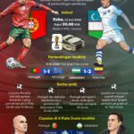 Piala Dunia 2026: Misi Renaisans untuk Portugal dan Uzbekistan