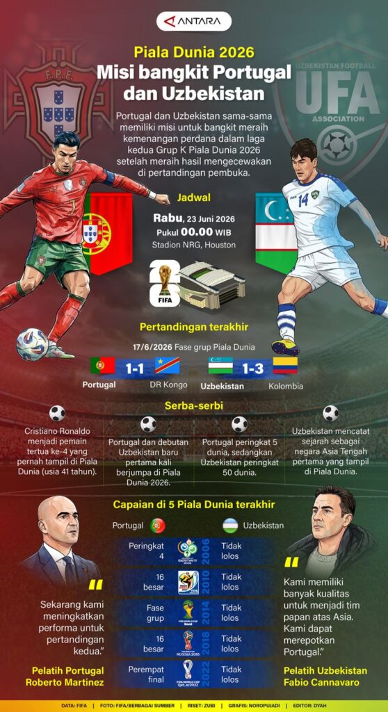 Piala Dunia 2026: Misi Renaisans untuk Portugal dan Uzbekistan
