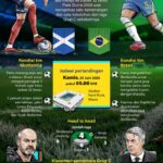 Piala Dunia 2026: Asa dari Skotlandia lolos ke babak 32 besar