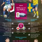 Piala Dunia 2026: Duel penentuan antara Jepang dan Swedia