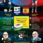 Piala Dunia 2026: Spanyol keberatan, Uruguay harus menang