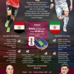 Piala Dunia 2026: Laga Mesir kontra Iran bakal menentukan nasib grup