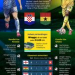 Piala Dunia 2026: Kroasia vs Ghana