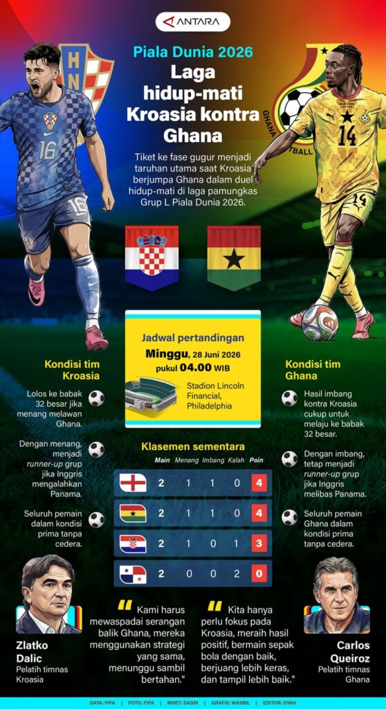 Piala Dunia 2026: Kroasia vs Ghana