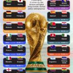 Piala Dunia 2026: Jadwal babak 32 besar