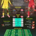 Piala Dunia 2026: Afrika Selatan dan Kanada bertekad untuk membuat sejarah