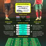 Piala Dunia 2026: Belanda menghadapi ujian sulit dari Maroko