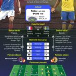 Piala Dunia 2026: Prancis mengancam akan menghadapi Swedia
