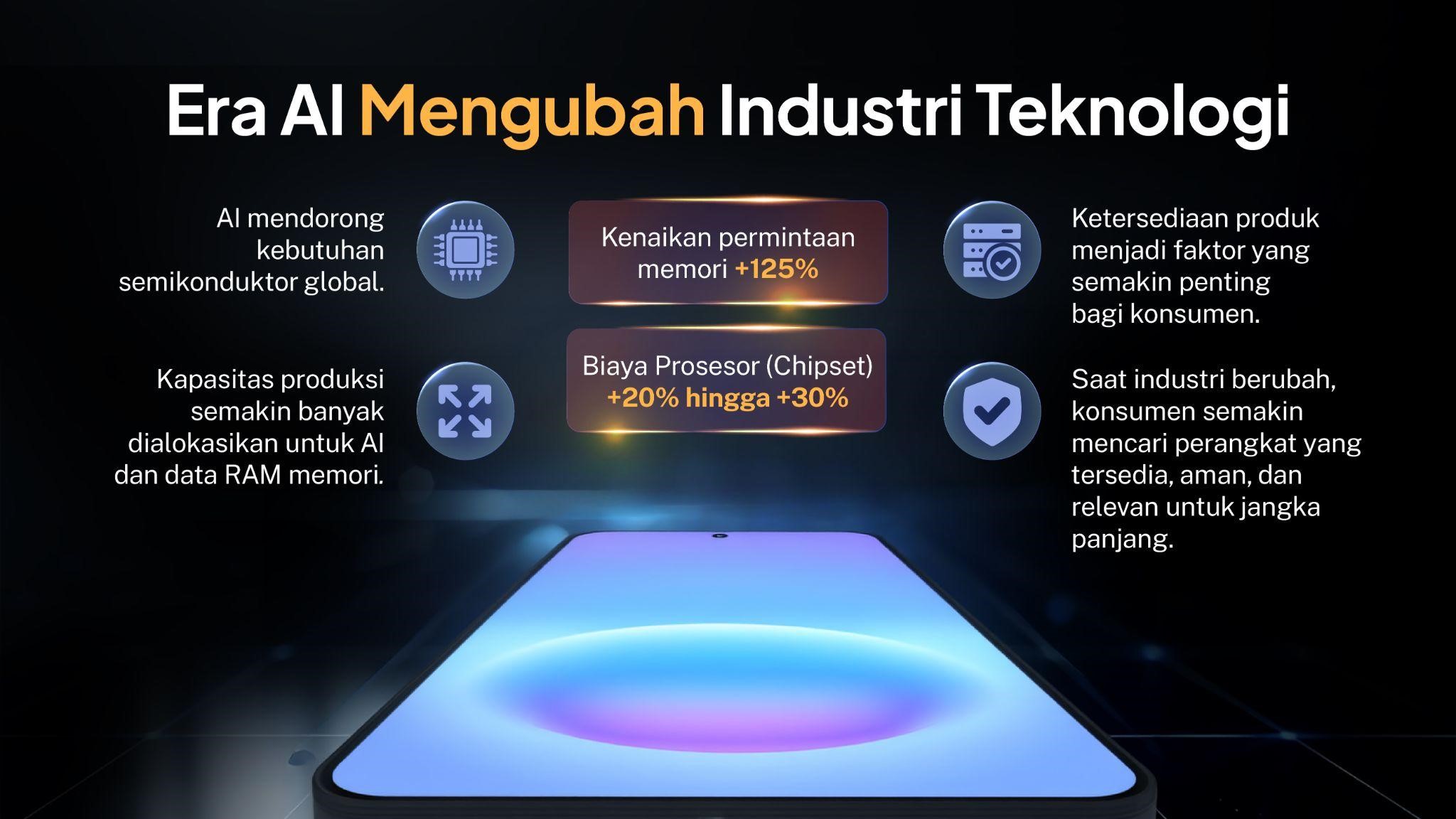 Panduan pemilihan ponsel cerdas: 3 faktor yang perlu dipertimbangkan untuk mempertahankan nilainya dalam jangka panjang