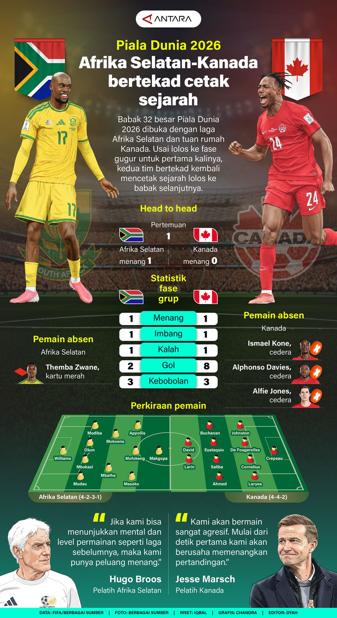 Piala Dunia 2026: Afrika Selatan dan Kanada bertekad untuk membuat sejarah