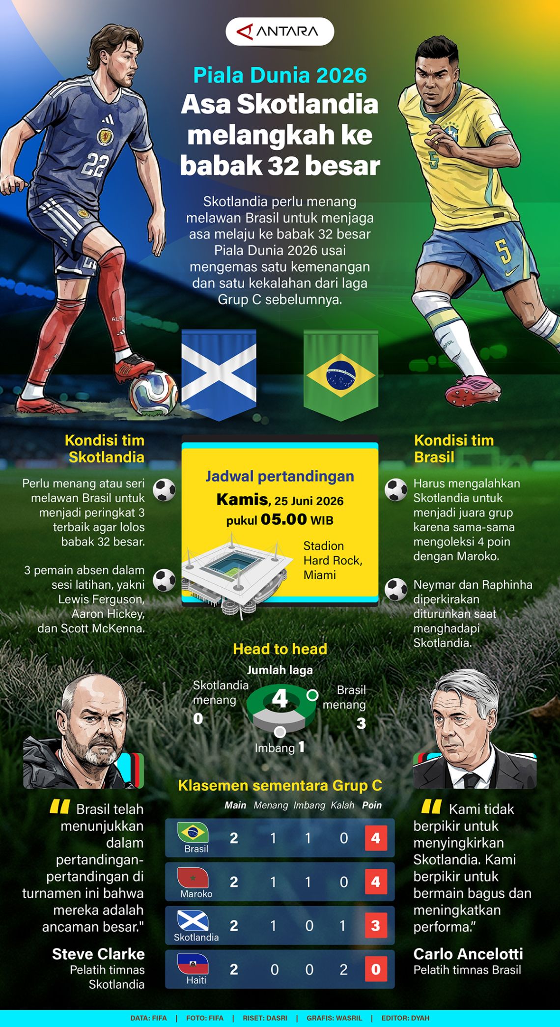 Piala Dunia 2026: Asa dari Skotlandia lolos ke babak 32 besar