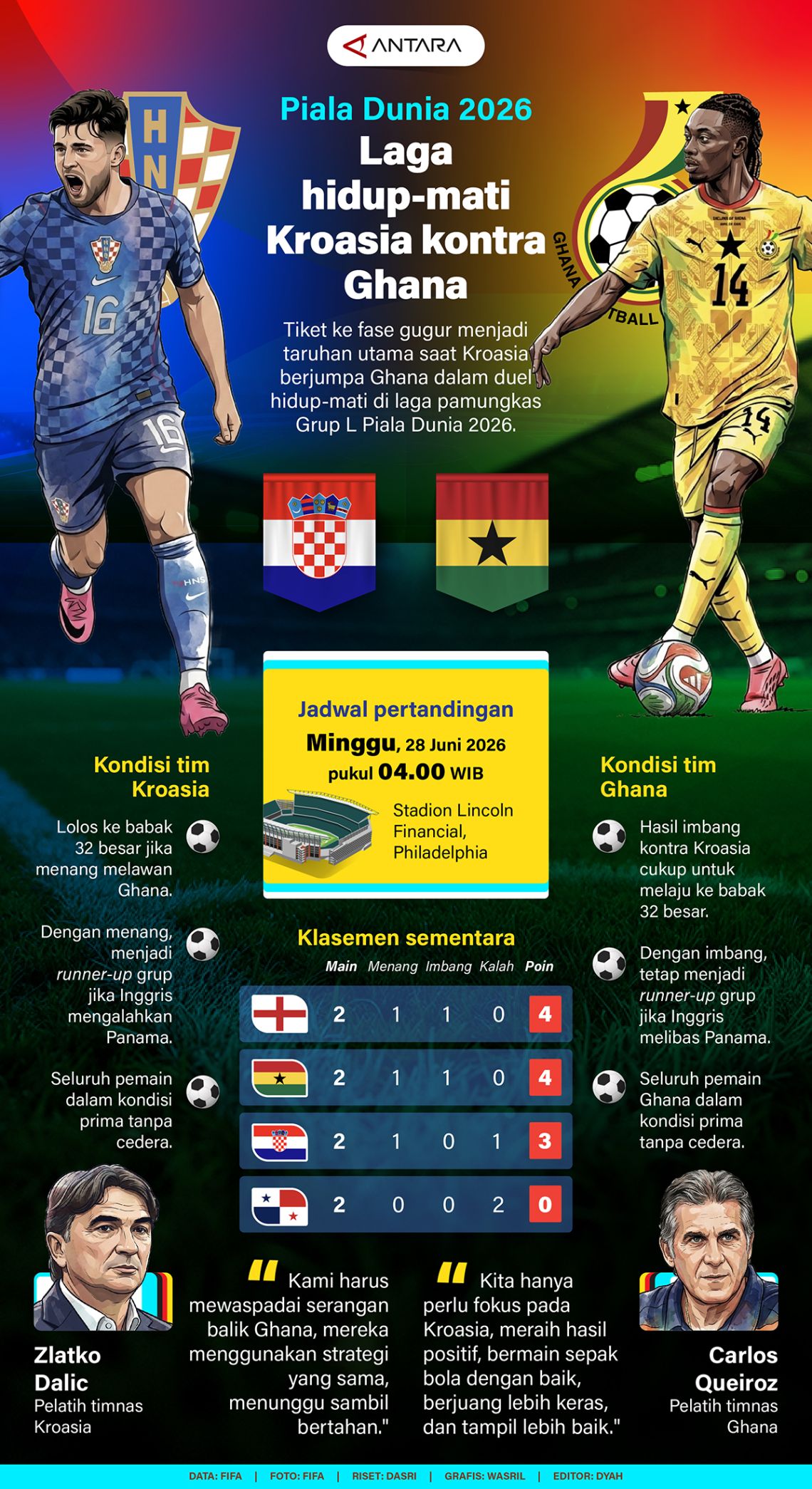 Piala Dunia 2026: Kroasia vs Ghana