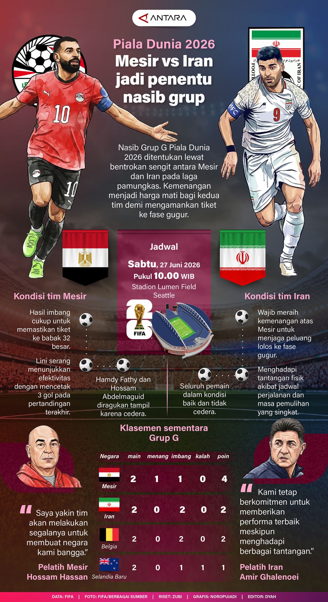 Piala Dunia 2026: Laga Mesir kontra Iran bakal menentukan nasib grup