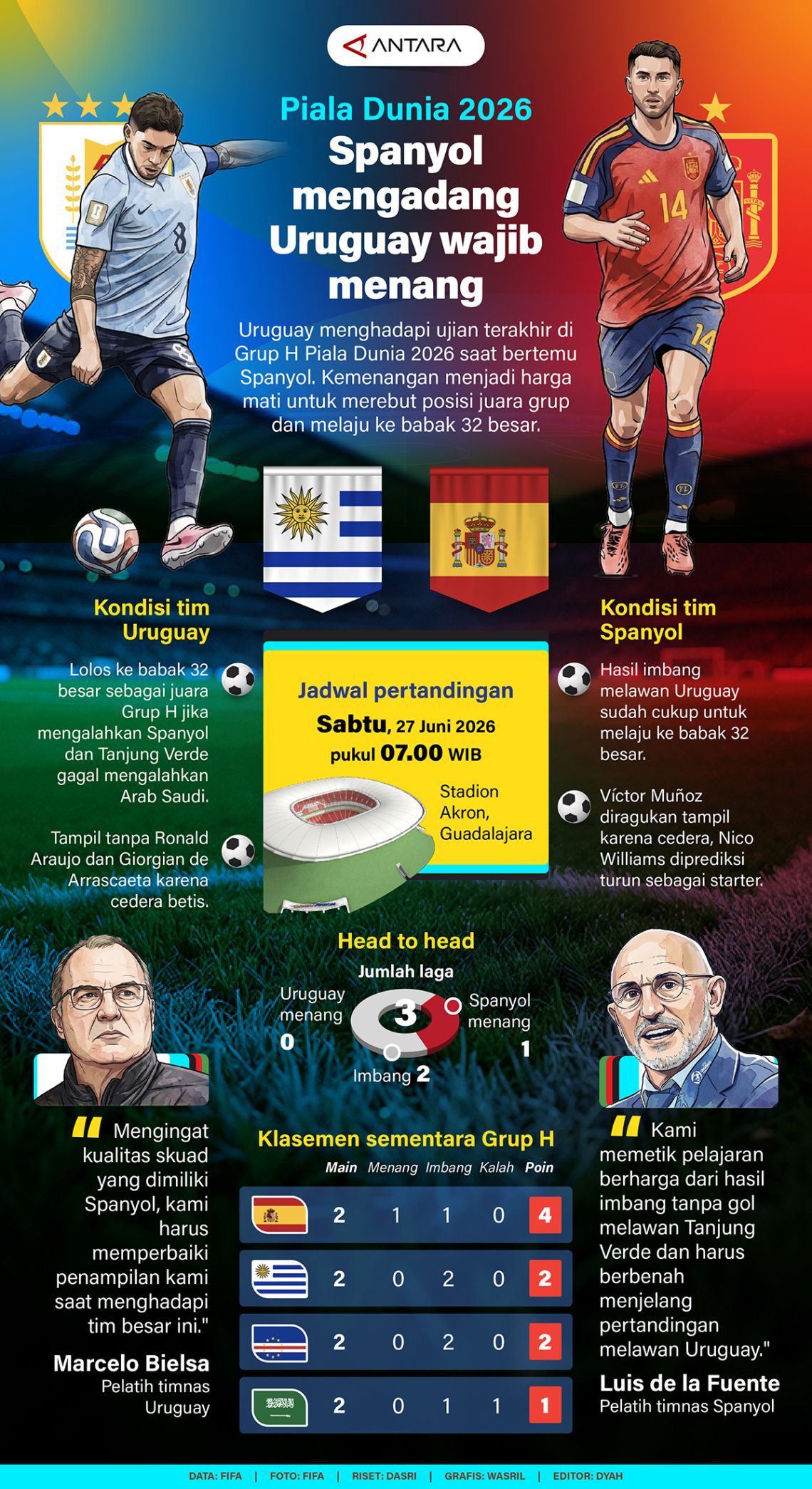 Piala Dunia 2026: Spanyol keberatan, Uruguay harus menang