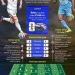 Piala Dunia 2026: Inggris mewaspadai kejutan dari Republik Demokratik Kongo