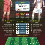 Piala Dunia 2026: Portugal dan Kroasia berhadapan di lini tengah