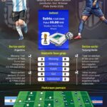 Piala Dunia 2016: Argentina memperingatkan agar tidak mengejutkan Tanjung Verde