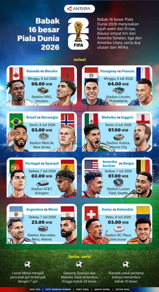 Babak 16 Besar Piala Dunia 2026