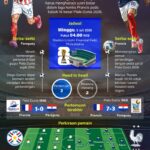 Piala Dunia 2026: Paraguay menghadapi ujian besar melawan Prancis