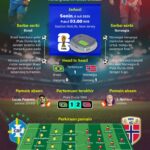 Piala Dunia 2026: Ujian berat bagi Brasil melawan Norwegia