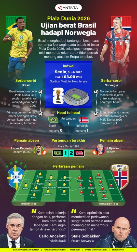 Piala Dunia 2026: Ujian berat bagi Brasil melawan Norwegia