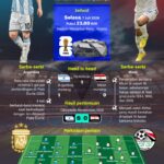 Piala Dunia 2026: Argentina memperketat intensitasnya melawan Mesir