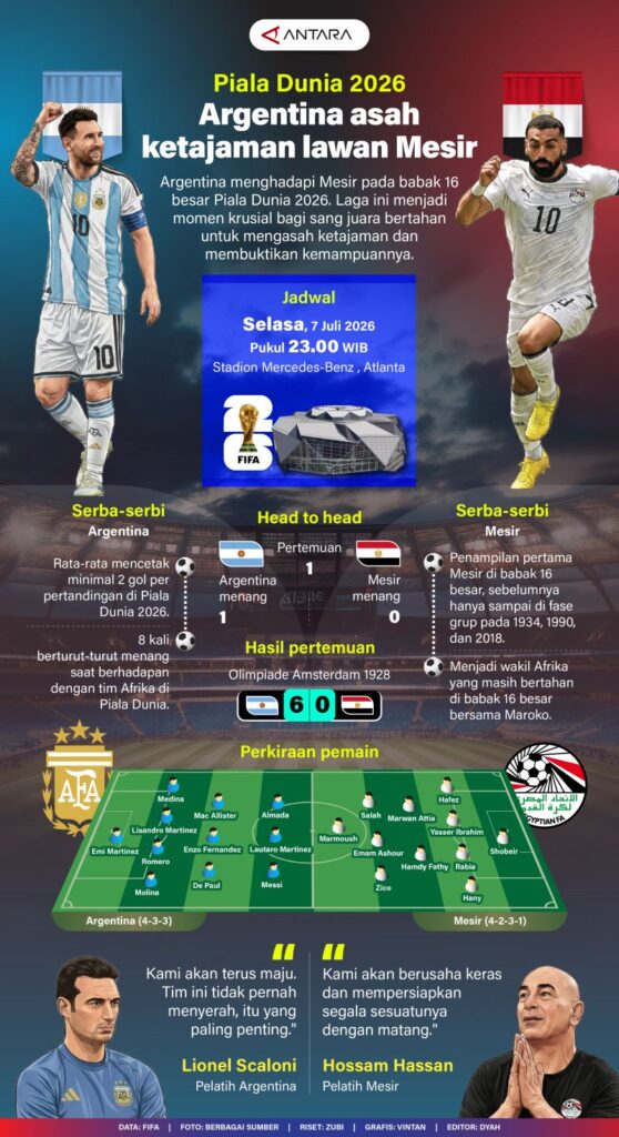 Piala Dunia 2026: Argentina memperketat intensitasnya melawan Mesir