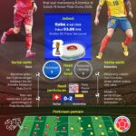 Piala Dunia 2026: Ambisi Swiss untuk mematahkan kutukan berusia 72 tahun