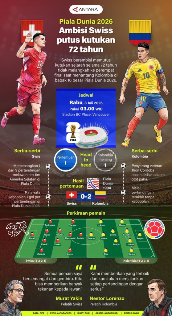 Piala Dunia 2026: Ambisi Swiss untuk mematahkan kutukan berusia 72 tahun