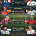 Perempat final Piala Dunia 2026