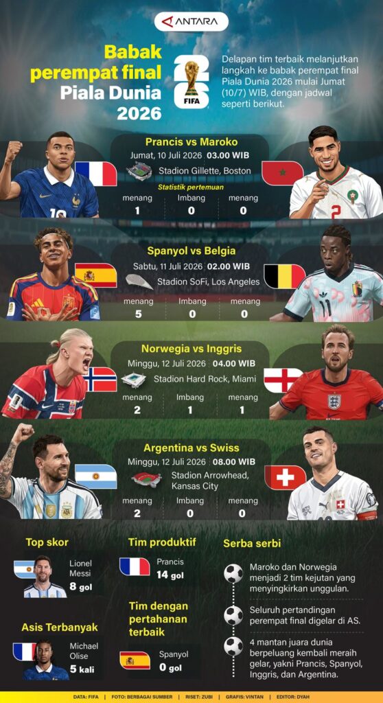 Perempat final Piala Dunia 2026