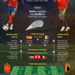 Piala Dunia 2026: Pertemuan besar antara Spanyol dan Belgia