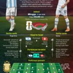 Piala Dunia 2026: Duel antara juara bertahan dan tim kuda hitam