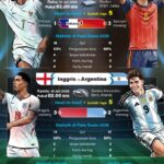 Semifinal Piala Dunia 2026 – Infografis Antara News