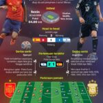 Final Piala Dunia 2026: Perebutan takhta antara Spanyol dan Argentina