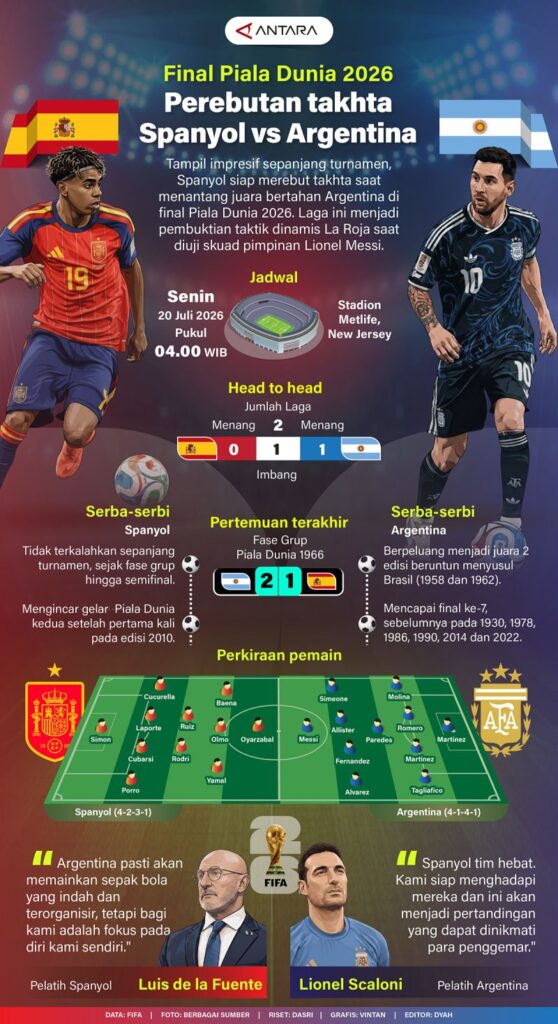 Final Piala Dunia 2026: Perebutan takhta antara Spanyol dan Argentina