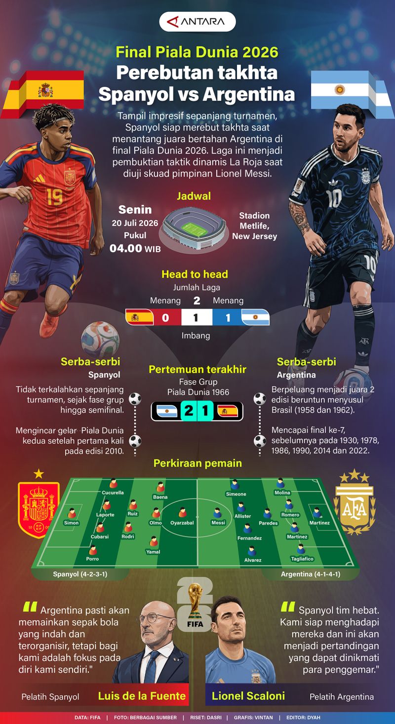 Final Piala Dunia 2026: Perebutan takhta antara Spanyol dan Argentina