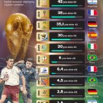 Spanyol menerima US$50 juta