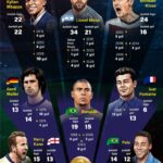 Pencetak gol terbanyak Piala Dunia