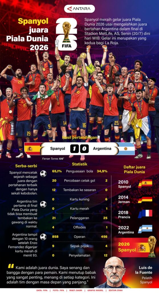 Spanyol adalah juara Piala Dunia 2026