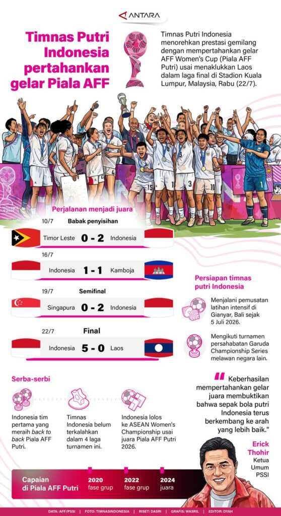 Timnas putri Indonesia mempertahankan gelar Piala Sepak Bola ASEAN
