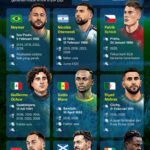 Para pemain akan pensiun setelah Piala Dunia 2026