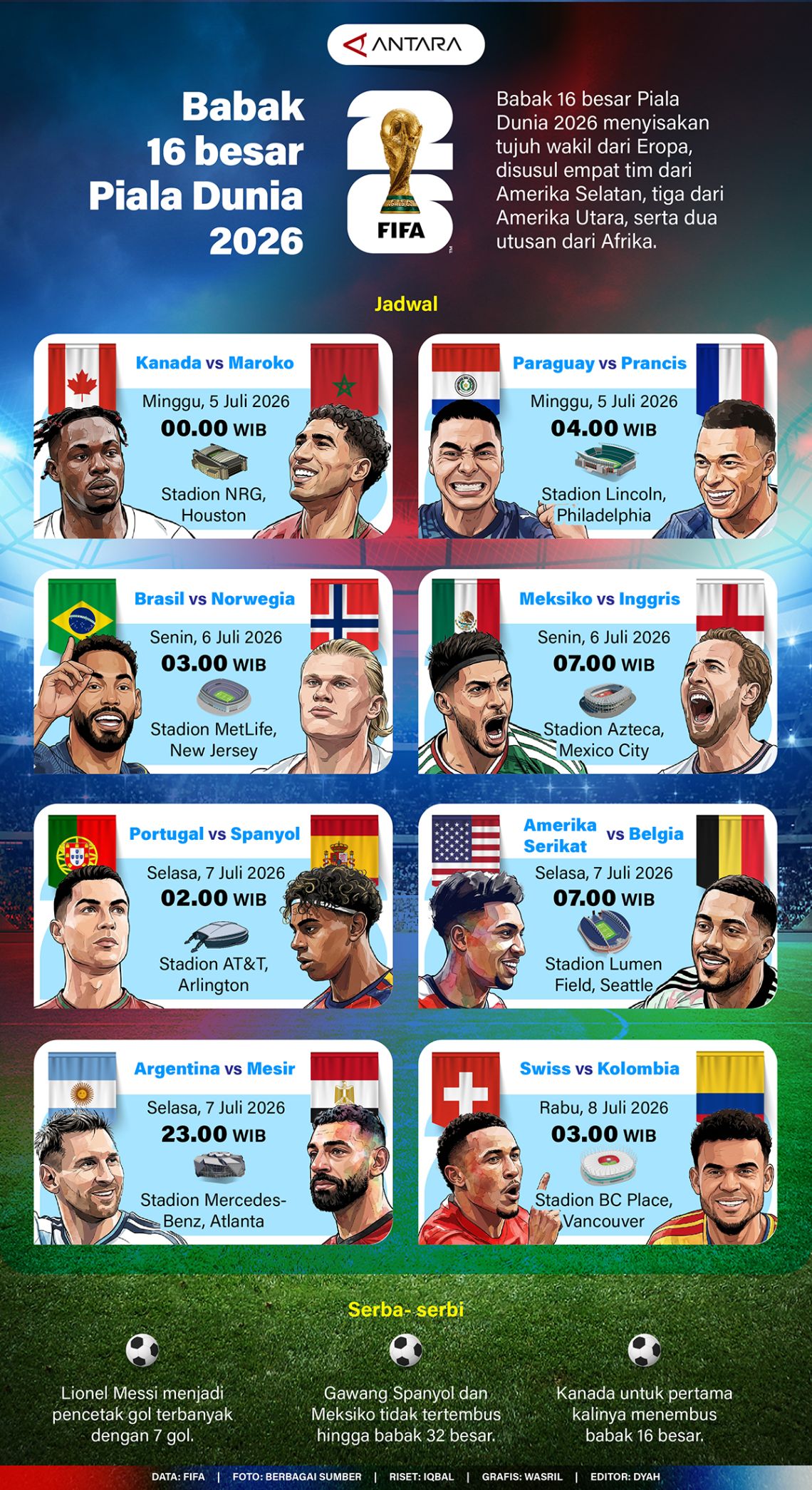Babak 16 Besar Piala Dunia 2026