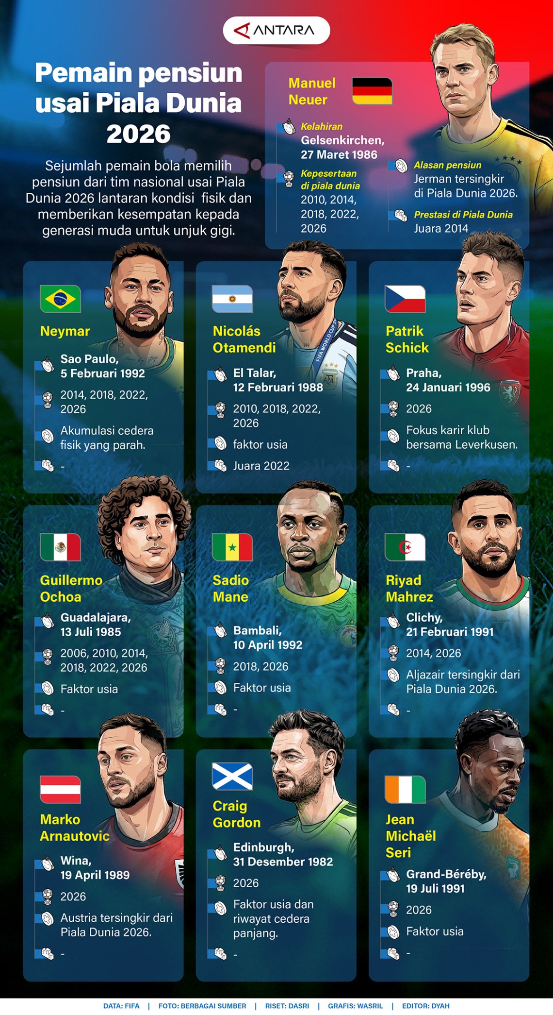 Para pemain akan pensiun setelah Piala Dunia 2026