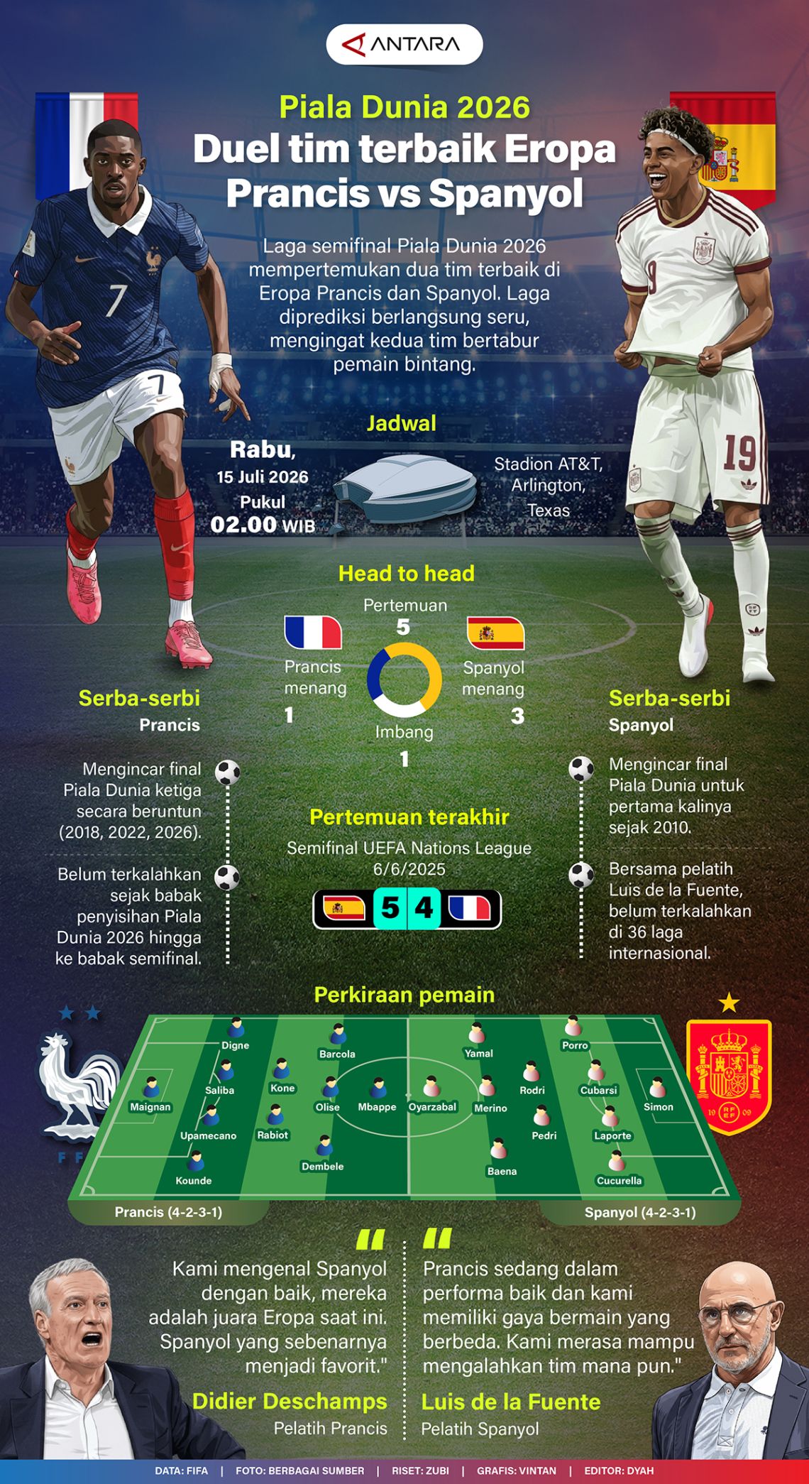 Piala Dunia 2026: Duel tim terbaik Eropa Prancis vs Spanyol