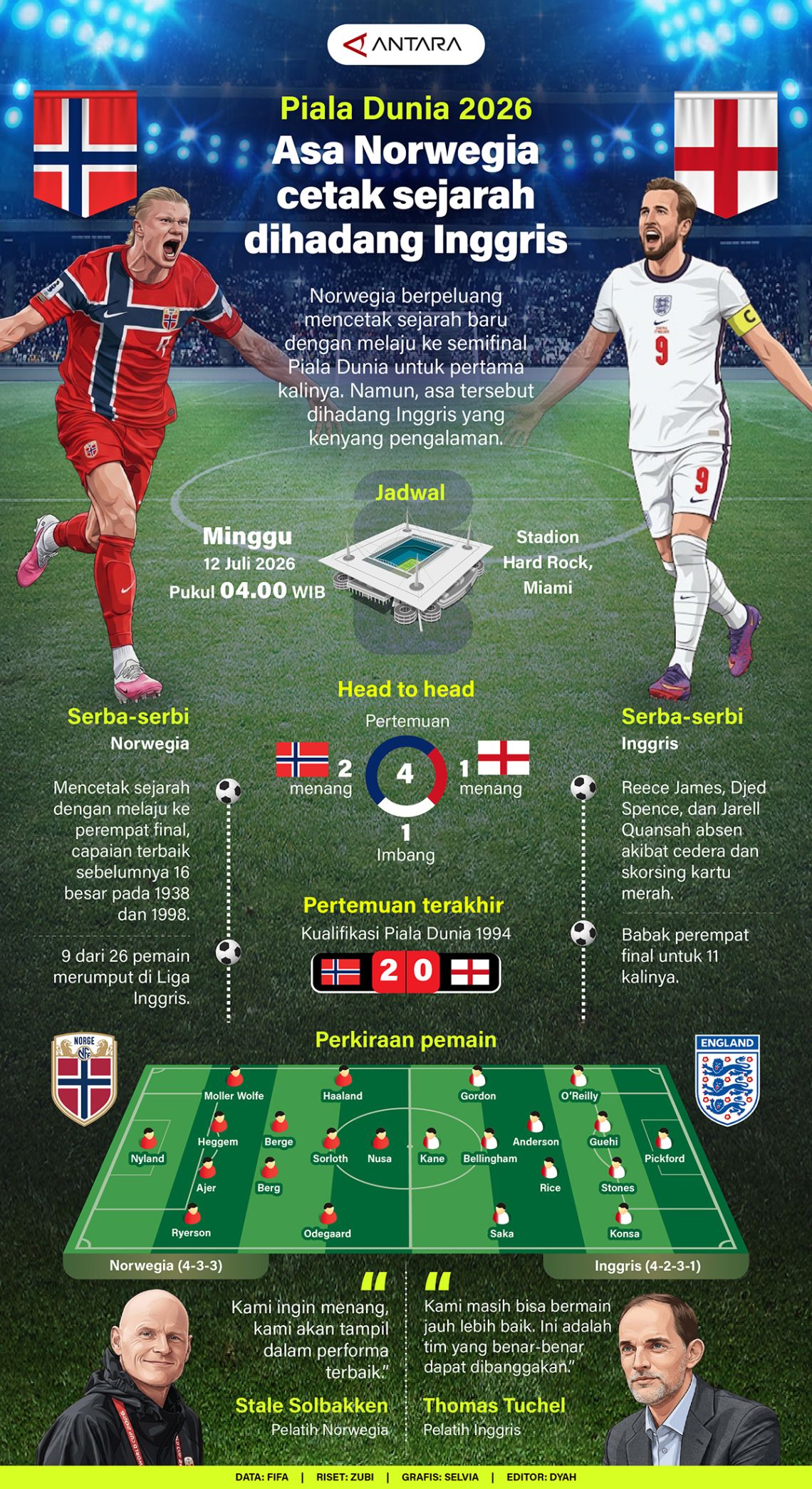 Piala Dunia 2026: Harapan Norwegia untuk membuat sejarah pupus oleh Inggris