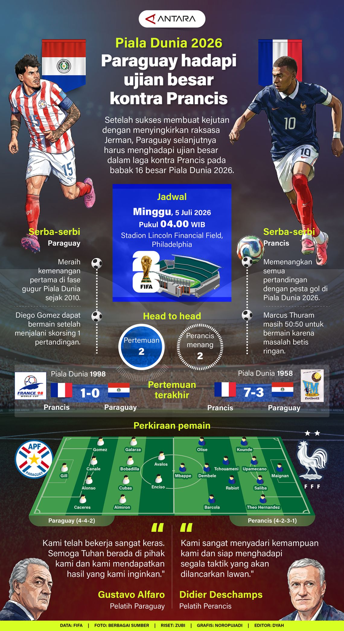 Piala Dunia 2026: Paraguay menghadapi ujian besar melawan Prancis