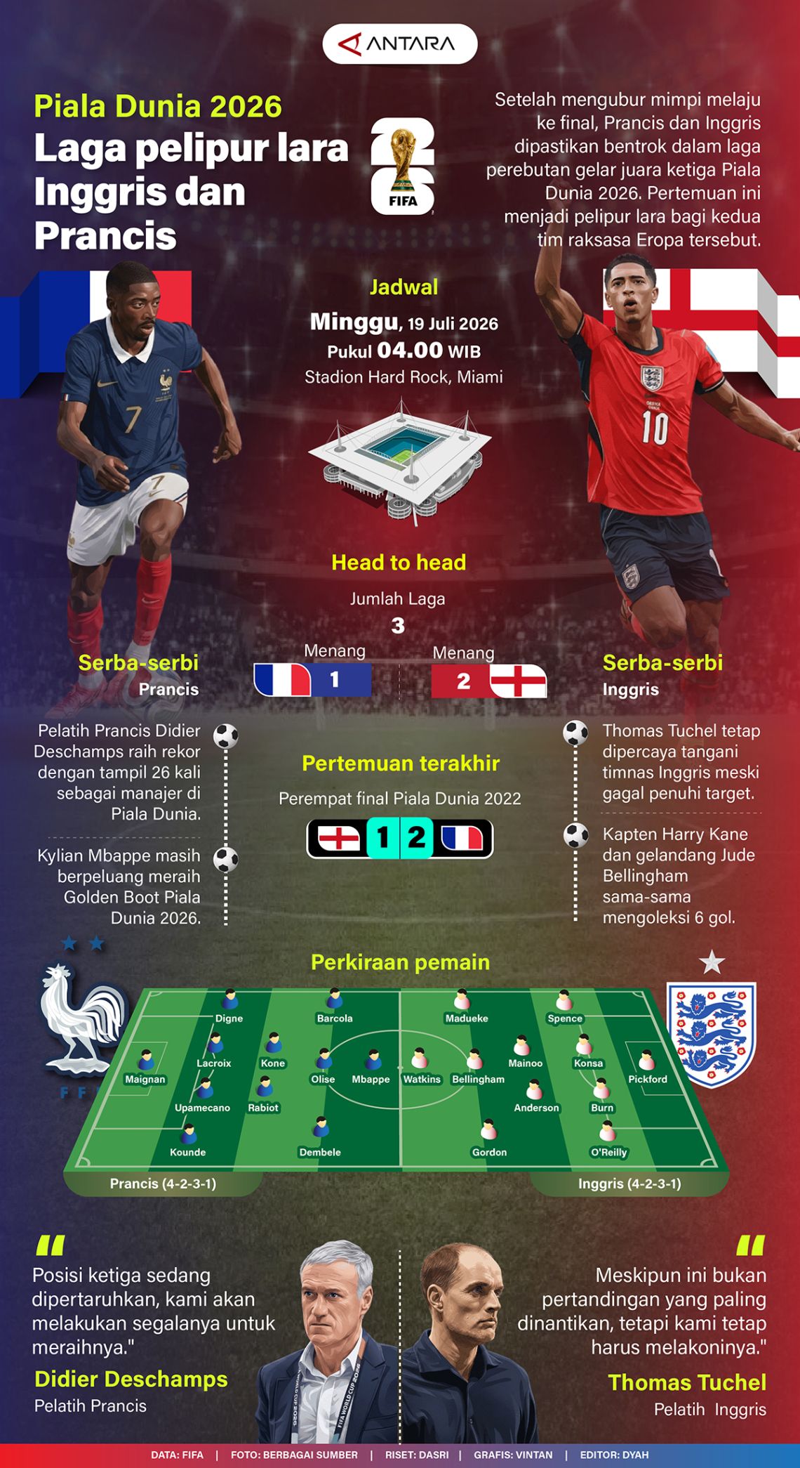 Piala Dunia 2026: Pertandingan hiburan antara Inggris dan Prancis