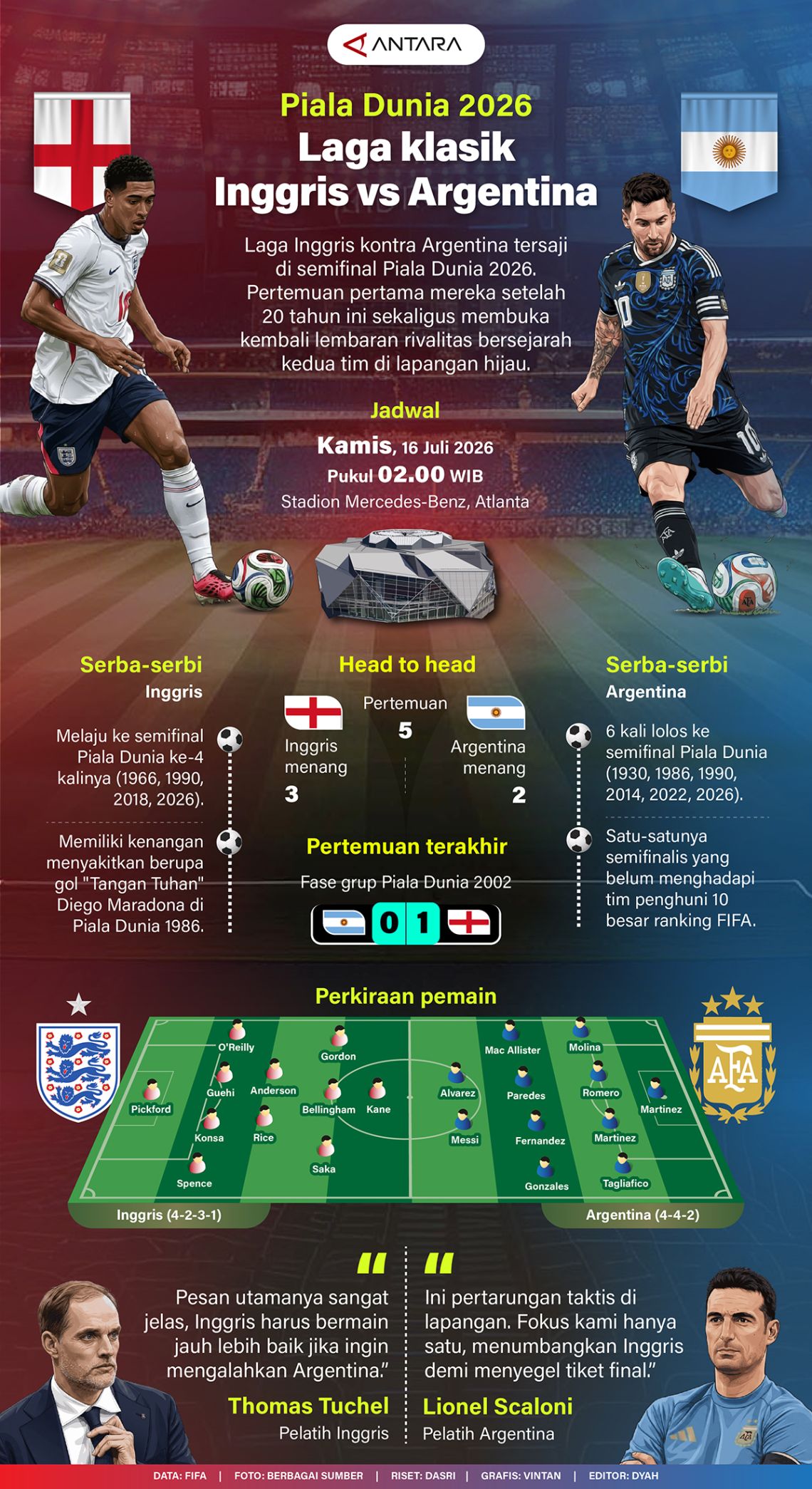 Piala Dunia 2026: Pertandingan klasik antara Inggris dan Argentina